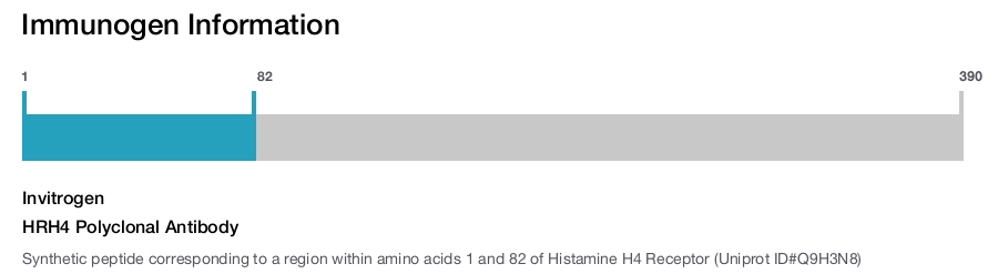 HRH4 Polyclonal Antibody