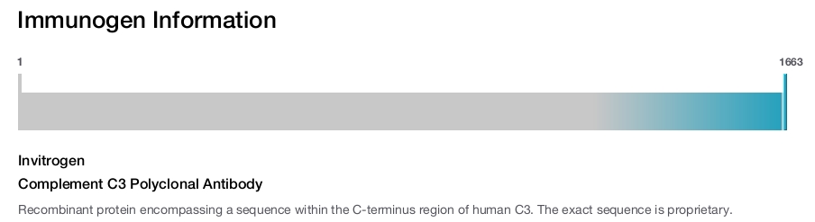 Complement C3 Polyclonal Antibody