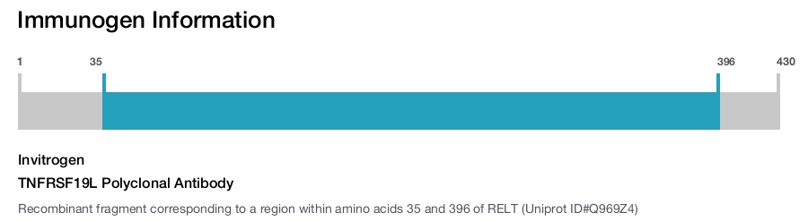 TNFRSF19L Polyclonal Antibody