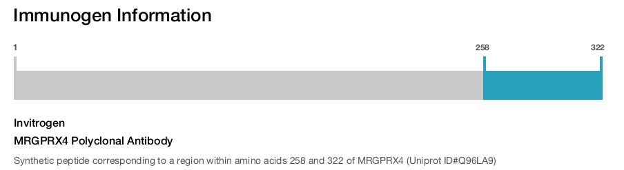 MRGPRX4 Polyclonal Antibody