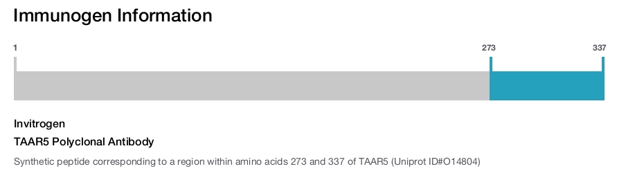 TAAR5 Polyclonal Antibody