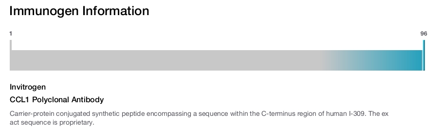 CCL1 Polyclonal Antibody