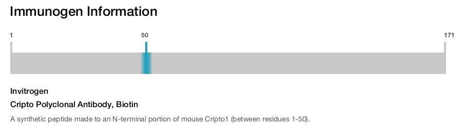 Cripto Polyclonal Antibody, Biotin