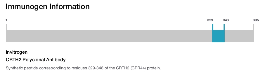 CRTH2 Polyclonal Antibody