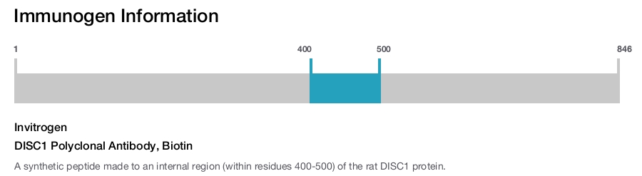 DISC1 Polyclonal Antibody, Biotin