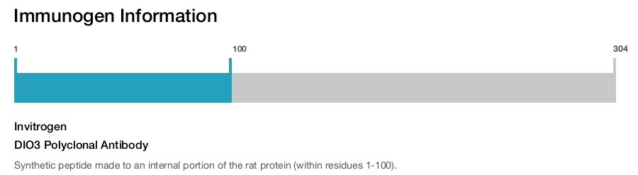 DIO3 Polyclonal Antibody