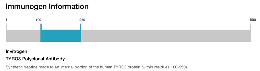 TYRO3 Polyclonal Antibody
