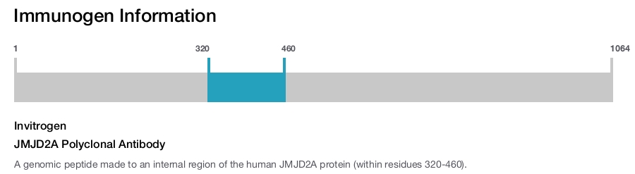 JMJD2A Polyclonal Antibody