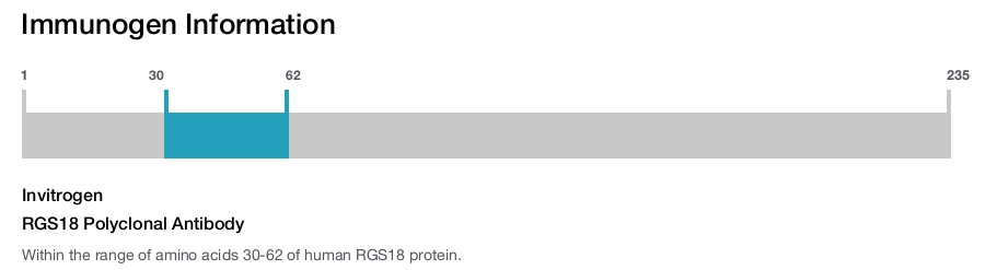 RGS18 Polyclonal Antibody