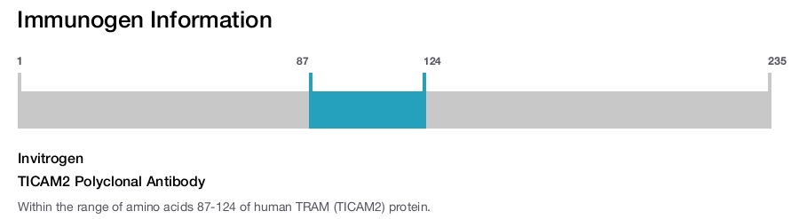 TICAM2 Polyclonal Antibody
