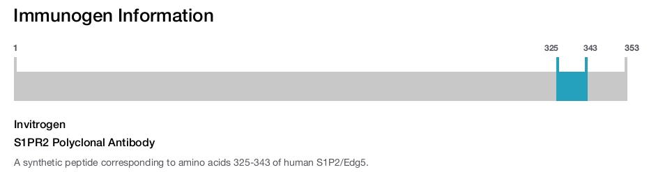 S1PR2 Polyclonal Antibody