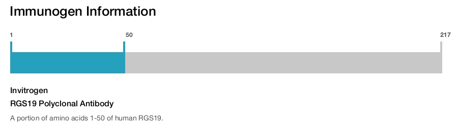 RGS19 Polyclonal Antibody