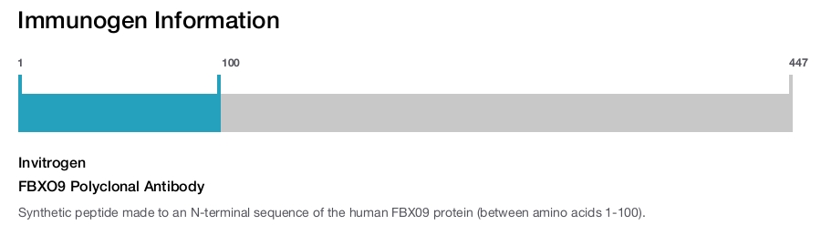 FBXO9 Polyclonal Antibody