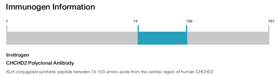 CHCHD2 Polyclonal Antibody