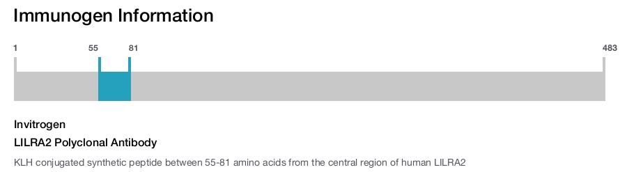 LILRA2 Polyclonal Antibody