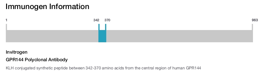 GPR144 Polyclonal Antibody