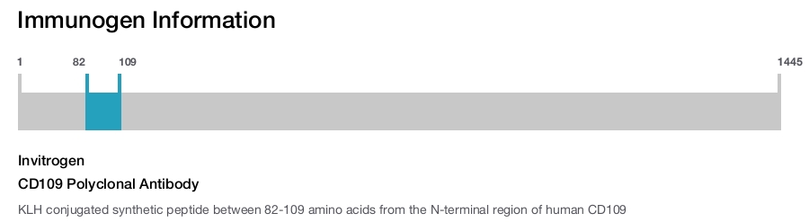 CD109 Polyclonal Antibody
