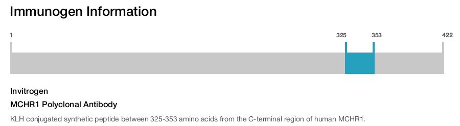 MCHR1 Polyclonal Antibody