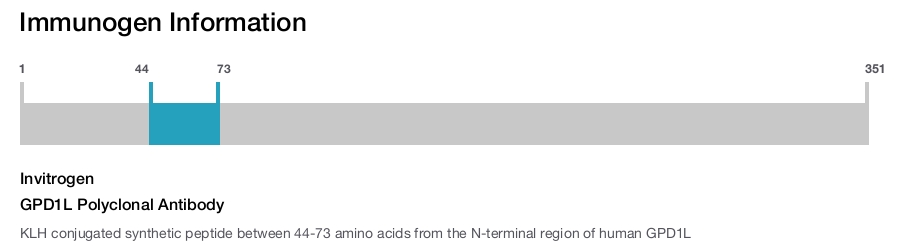 GPD1L Polyclonal Antibody