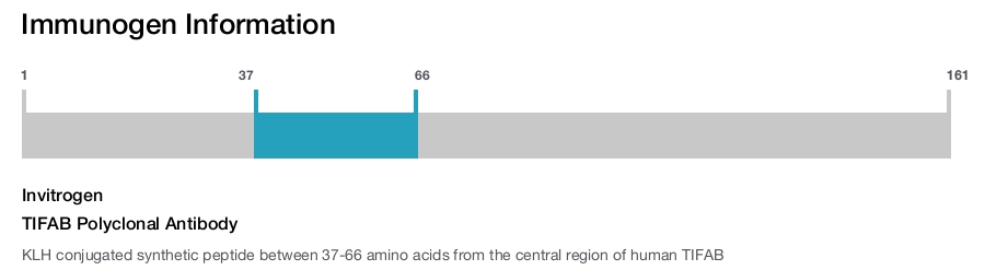 TIFAB Polyclonal Antibody