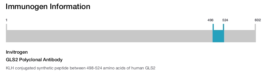 GLS2 Polyclonal Antibody