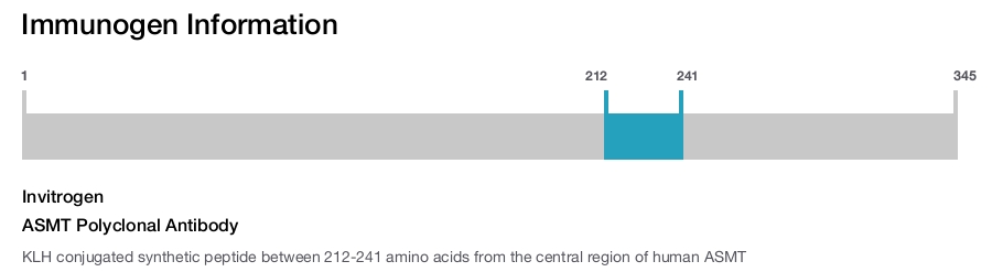ASMT Polyclonal Antibody
