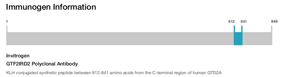 GTF2IRD2 Polyclonal Antibody