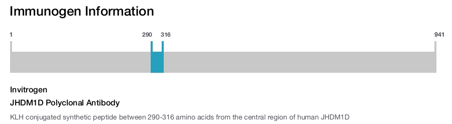JHDM1D Polyclonal Antibody