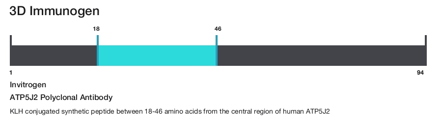 ATP5J2 Polyclonal Antibody