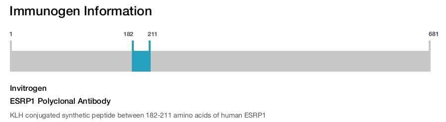 ESRP1 Polyclonal Antibody