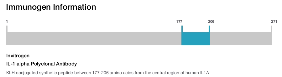 IL-1 alpha Polyclonal Antibody