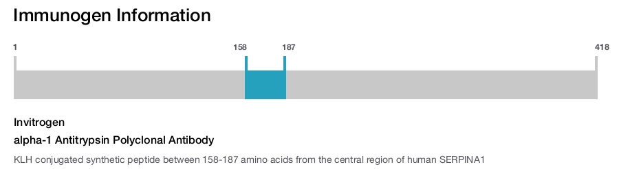 alpha-1 Antitrypsin Polyclonal Antibody