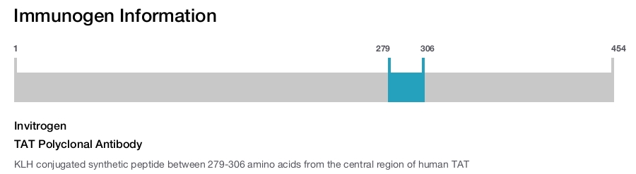 TAT Polyclonal Antibody