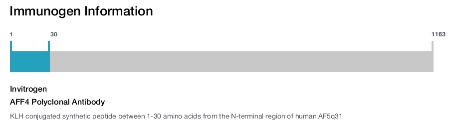 AFF4 Polyclonal Antibody