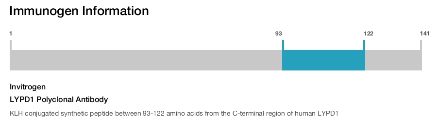 LYPD1 Polyclonal Antibody