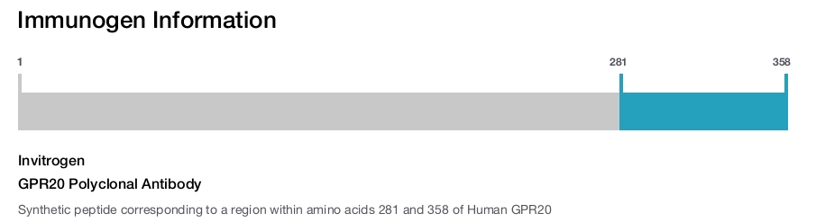 GPR20 Polyclonal Antibody