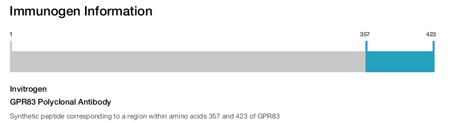 GPR83 Polyclonal Antibody