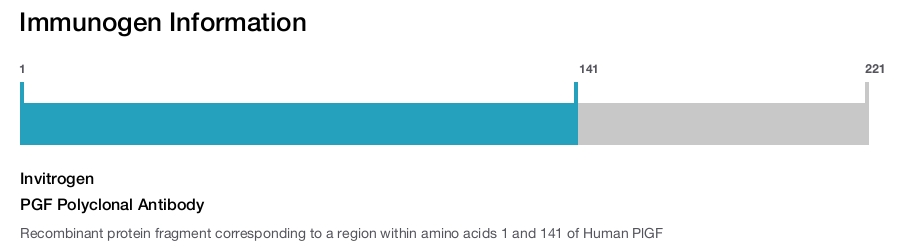PGF Polyclonal Antibody