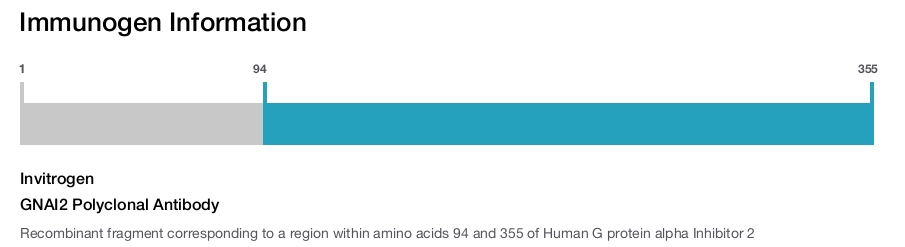 GNAI2 Polyclonal Antibody