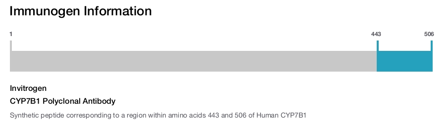 CYP7B1 Polyclonal Antibody