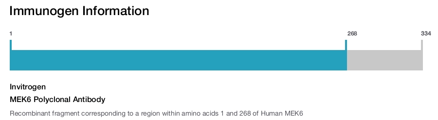 MEK6 Polyclonal Antibody