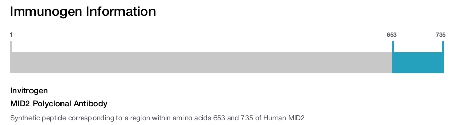 MID2 Polyclonal Antibody