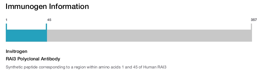 RAI3 Polyclonal Antibody