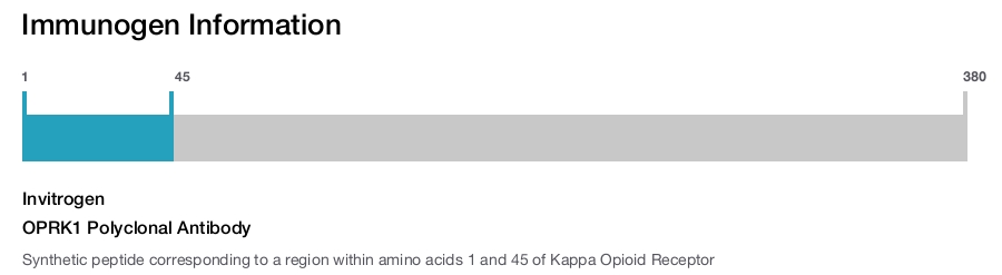 OPRK1 Polyclonal Antibody
