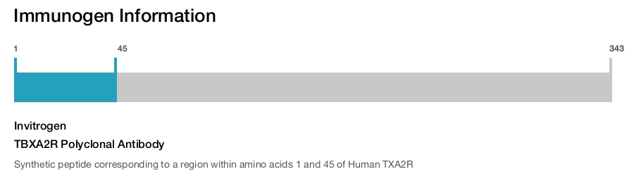 TBXA2R Polyclonal Antibody