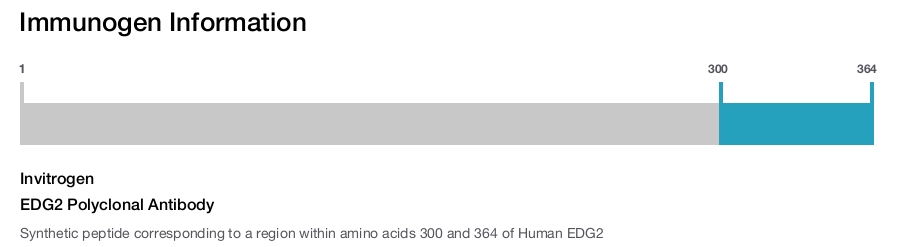 EDG2 Polyclonal Antibody