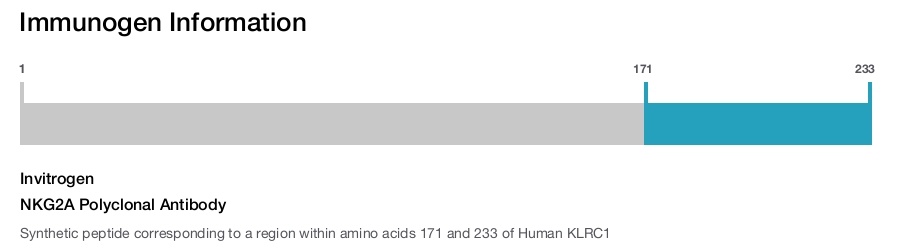 NKG2A Polyclonal Antibody
