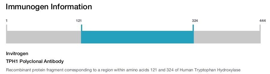 TPH1 Polyclonal Antibody