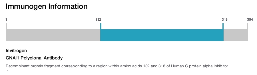 GNAI1 Polyclonal Antibody