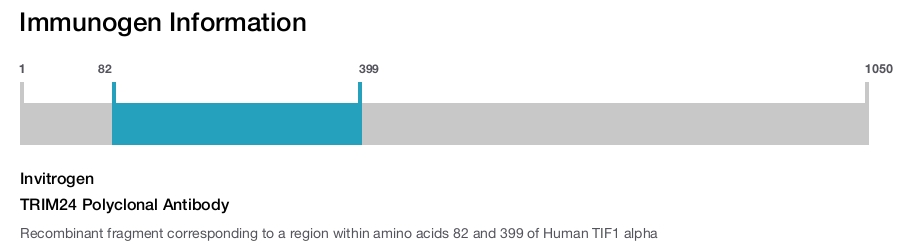 TRIM24 Polyclonal Antibody